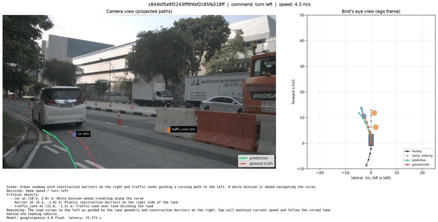 EMMA-VLM road-camera view beside a bird's-eye trajectory plot and the model's driving explanation