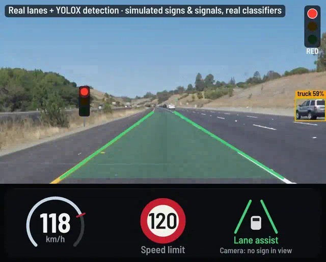 Dashcam frame with lane shading, object detections, a speed-limit sign and a rendered instrument cluster