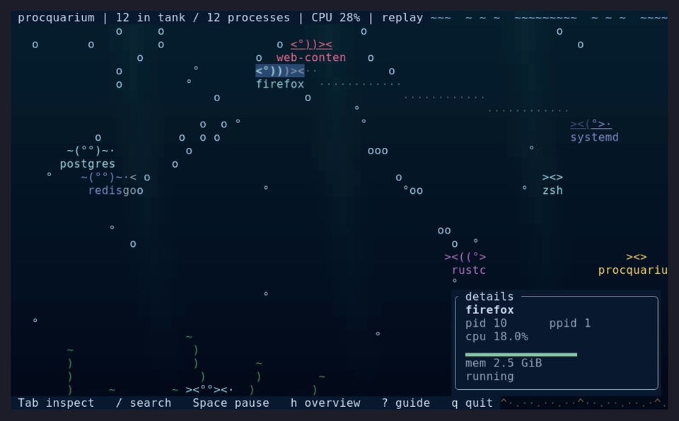 Procquarium terminal aquarium with fish labelled by process name and a selected process's memory and CPU details