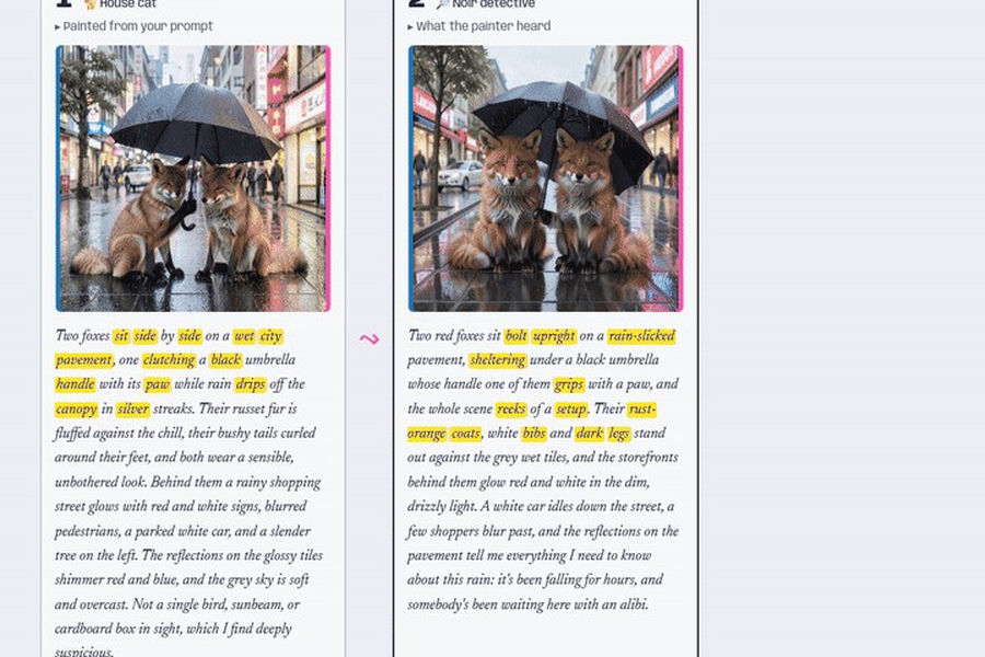 Visual Whispers interface showing generated paintings and character descriptions, with new words highlighted