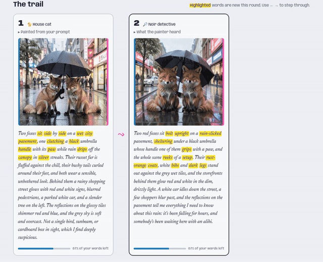Visual Whispers interface showing generated paintings and character descriptions, with new words highlighted